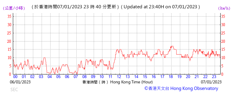 Chart
Description automatically generated